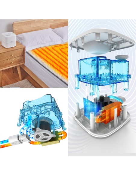 Grelna blazinica Thermo Soft EMI