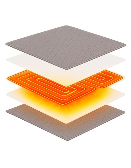 Grelna blazinica Thermo Soft EMI