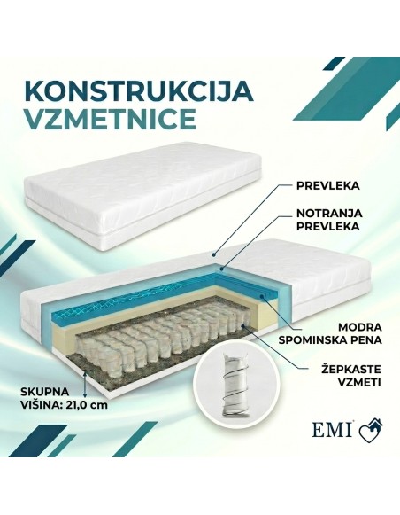 Vzmetna_vzmetnica_Memory_Spring_set_vzglavnika_in_odeje